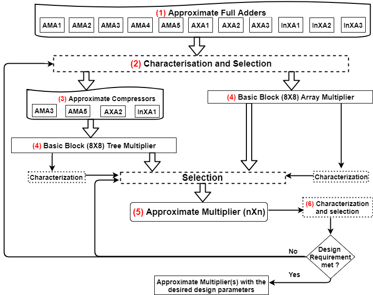 Figure 39
